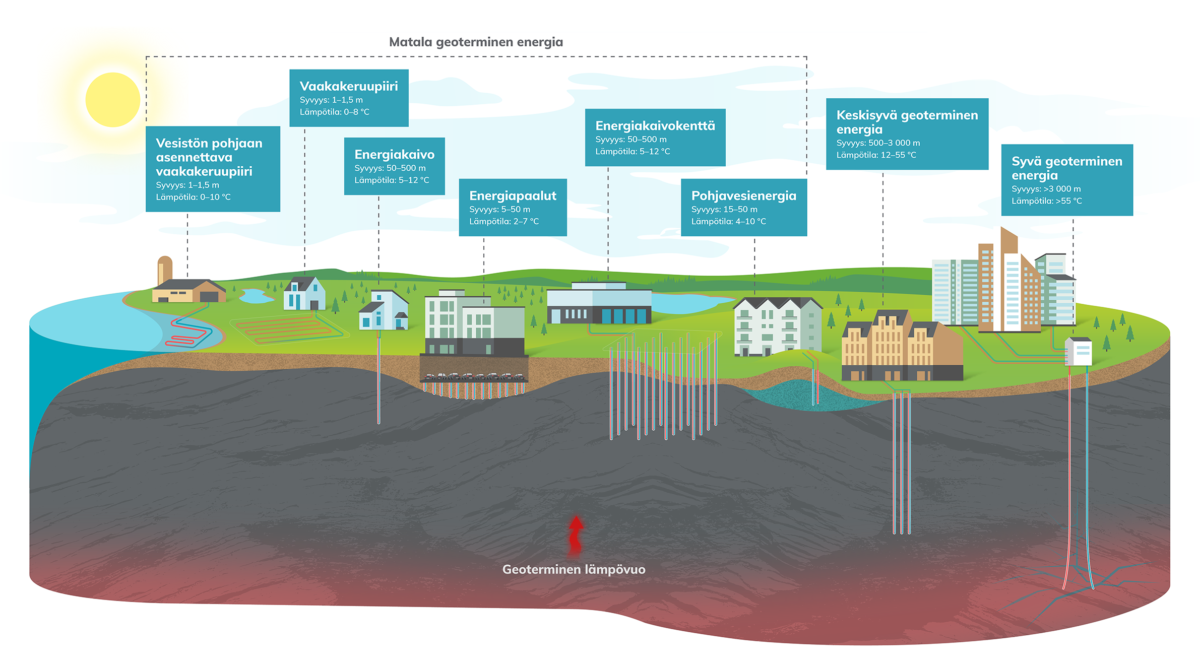 Geotermisen energian hyödyntäminen Suomessa